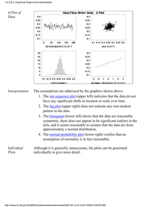 4-Plot of
Data
Interpretation The assumptions are addressed by the graphics shown above:
The run sequence plot (upper left) indicates that the data do not
have any significant shifts in location or scale over time.
1.
The lag plot (upper right) does not indicate any non-random
pattern in the data.
2.
The histogram (lower left) shows that the data are reasonably
symmetric, there does not appear to be significant outliers in the
tails, and it seems reasonable to assume that the data are from
approximately a normal distribution.
3.
The normal probability plot (lower right) verifies that an
assumption of normality is in fact reasonable.
4.
Individual
Plots
Although it is generally unnecessary, the plots can be generated
individually to give more detail.
1.4.2.8.2. Graphical Output and Interpretation
http://www.itl.nist.gov/div898/handbook/eda/section4/eda4282.htm (2 of 4) [5/1/2006 9:58:58 AM]
 