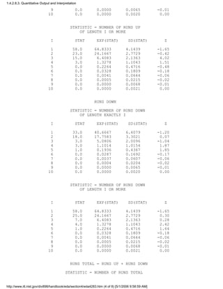 9 0.0 0.0000 0.0065 -0.01
10 0.0 0.0000 0.0020 0.00
STATISTIC = NUMBER OF RUNS UP
OF LENGTH I OR MORE
I STAT EXP(STAT) SD(STAT) Z
1 58.0 64.8333 4.1439 -1.65
2 23.0 24.1667 2.7729 -0.42
3 15.0 6.4083 2.1363 4.02
4 3.0 1.3278 1.1043 1.51
5 0.0 0.2264 0.4716 -0.48
6 0.0 0.0328 0.1809 -0.18
7 0.0 0.0041 0.0644 -0.06
8 0.0 0.0005 0.0215 -0.02
9 0.0 0.0000 0.0068 -0.01
10 0.0 0.0000 0.0021 0.00
RUNS DOWN
STATISTIC = NUMBER OF RUNS DOWN
OF LENGTH EXACTLY I
I STAT EXP(STAT) SD(STAT) Z
1 33.0 40.6667 6.4079 -1.20
2 18.0 17.7583 3.3021 0.07
3 3.0 5.0806 2.0096 -1.04
4 3.0 1.1014 1.0154 1.87
5 1.0 0.1936 0.4367 1.85
6 0.0 0.0287 0.1692 -0.17
7 0.0 0.0037 0.0607 -0.06
8 0.0 0.0004 0.0204 -0.02
9 0.0 0.0000 0.0065 -0.01
10 0.0 0.0000 0.0020 0.00
STATISTIC = NUMBER OF RUNS DOWN
OF LENGTH I OR MORE
I STAT EXP(STAT) SD(STAT) Z
1 58.0 64.8333 4.1439 -1.65
2 25.0 24.1667 2.7729 0.30
3 7.0 6.4083 2.1363 0.28
4 4.0 1.3278 1.1043 2.42
5 1.0 0.2264 0.4716 1.64
6 0.0 0.0328 0.1809 -0.18
7 0.0 0.0041 0.0644 -0.06
8 0.0 0.0005 0.0215 -0.02
9 0.0 0.0000 0.0068 -0.01
10 0.0 0.0000 0.0021 0.00
RUNS TOTAL = RUNS UP + RUNS DOWN
STATISTIC = NUMBER OF RUNS TOTAL
1.4.2.8.3. Quantitative Output and Interpretation
http://www.itl.nist.gov/div898/handbook/eda/section4/eda4283.htm (4 of 8) [5/1/2006 9:58:59 AM]
 