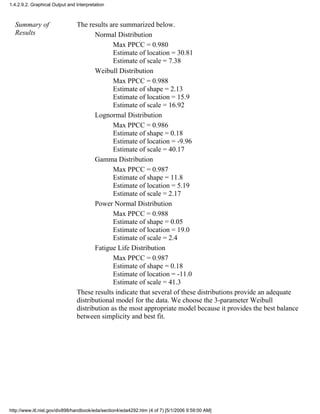 Summary of
Results
The results are summarized below.
Normal Distribution
Max PPCC = 0.980
Estimate of location = 30.81
Estimate of scale = 7.38
Weibull Distribution
Max PPCC = 0.988
Estimate of shape = 2.13
Estimate of location = 15.9
Estimate of scale = 16.92
Lognormal Distribution
Max PPCC = 0.986
Estimate of shape = 0.18
Estimate of location = -9.96
Estimate of scale = 40.17
Gamma Distribution
Max PPCC = 0.987
Estimate of shape = 11.8
Estimate of location = 5.19
Estimate of scale = 2.17
Power Normal Distribution
Max PPCC = 0.988
Estimate of shape = 0.05
Estimate of location = 19.0
Estimate of scale = 2.4
Fatigue Life Distribution
Max PPCC = 0.987
Estimate of shape = 0.18
Estimate of location = -11.0
Estimate of scale = 41.3
These results indicate that several of these distributions provide an adequate
distributional model for the data. We choose the 3-parameter Weibull
distribution as the most appropriate model because it provides the best balance
between simplicity and best fit.
1.4.2.9.2. Graphical Output and Interpretation
http://www.itl.nist.gov/div898/handbook/eda/section4/eda4292.htm (4 of 7) [5/1/2006 9:59:00 AM]
 