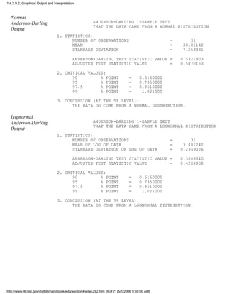 Normal
Anderson-Darling
Output
ANDERSON-DARLING 1-SAMPLE TEST
THAT THE DATA CAME FROM A NORMAL DISTRIBUTION
1. STATISTICS:
NUMBER OF OBSERVATIONS = 31
MEAN = 30.81142
STANDARD DEVIATION = 7.253381
ANDERSON-DARLING TEST STATISTIC VALUE = 0.5321903
ADJUSTED TEST STATISTIC VALUE = 0.5870153
2. CRITICAL VALUES:
90 % POINT = 0.6160000
95 % POINT = 0.7350000
97.5 % POINT = 0.8610000
99 % POINT = 1.021000
3. CONCLUSION (AT THE 5% LEVEL):
THE DATA DO COME FROM A NORMAL DISTRIBUTION.
Lognormal
Anderson-Darling
Output
ANDERSON-DARLING 1-SAMPLE TEST
THAT THE DATA CAME FROM A LOGNORMAL DISTRIBUTION
1. STATISTICS:
NUMBER OF OBSERVATIONS = 31
MEAN OF LOG OF DATA = 3.401242
STANDARD DEVIATION OF LOG OF DATA = 0.2349026
ANDERSON-DARLING TEST STATISTIC VALUE = 0.3888340
ADJUSTED TEST STATISTIC VALUE = 0.4288908
2. CRITICAL VALUES:
90 % POINT = 0.6160000
95 % POINT = 0.7350000
97.5 % POINT = 0.8610000
99 % POINT = 1.021000
3. CONCLUSION (AT THE 5% LEVEL):
THE DATA DO COME FROM A LOGNORMAL DISTRIBUTION.
1.4.2.9.2. Graphical Output and Interpretation
http://www.itl.nist.gov/div898/handbook/eda/section4/eda4292.htm (6 of 7) [5/1/2006 9:59:00 AM]
 