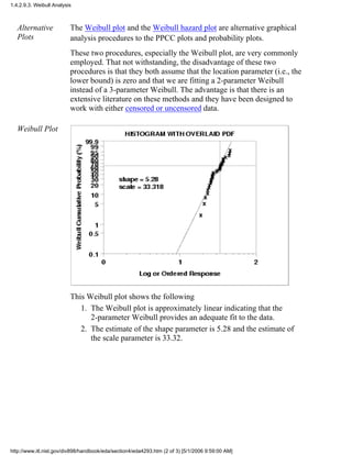 Alternative
Plots
The Weibull plot and the Weibull hazard plot are alternative graphical
analysis procedures to the PPCC plots and probability plots.
These two procedures, especially the Weibull plot, are very commonly
employed. That not withstanding, the disadvantage of these two
procedures is that they both assume that the location parameter (i.e., the
lower bound) is zero and that we are fitting a 2-parameter Weibull
instead of a 3-parameter Weibull. The advantage is that there is an
extensive literature on these methods and they have been designed to
work with either censored or uncensored data.
Weibull Plot
This Weibull plot shows the following
The Weibull plot is approximately linear indicating that the
2-parameter Weibull provides an adequate fit to the data.
1.
The estimate of the shape parameter is 5.28 and the estimate of
the scale parameter is 33.32.
2.
1.4.2.9.3. Weibull Analysis
http://www.itl.nist.gov/div898/handbook/eda/section4/eda4293.htm (2 of 3) [5/1/2006 9:59:00 AM]
 