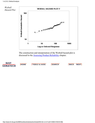 Weibull
Hazard Plot
The construction and interpretation of the Weibull hazard plot is
discussed in the Assessing Product Reliability chapter.
1.4.2.9.3. Weibull Analysis
http://www.itl.nist.gov/div898/handbook/eda/section4/eda4293.htm (3 of 3) [5/1/2006 9:59:00 AM]
 