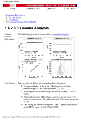 1. Exploratory Data Analysis
1.4. EDA Case Studies
1.4.2. Case Studies
1.4.2.9. Airplane Polished Window Strength
1.4.2.9.5.Gamma Analysis
Plots for
Gamma
Distribution
The following plots were generated for a gamma distribution.
Conclusions We can make the following conclusions from these plots.
The optimal value, in the sense of having the most linear
probability plot, of the shape parameter is 11.8.
1.
At the optimal value of the shape parameter, the PPCC value is
0.987.
2.
At the optimal value of the shape parameter, the estimate of the
location parameter is 5.19 and the estimate of the scale parameter
is 2.17.
3.
Fine tuning the estimate of (from 12 to 11.8) has some impact
on the PPCC value (from 0.978 to 0.987).
4.
1.4.2.9.5. Gamma Analysis
http://www.itl.nist.gov/div898/handbook/eda/section4/eda4295.htm (1 of 2) [5/1/2006 9:59:01 AM]
 