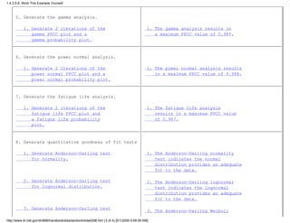5. Generate the gamma analysis.
1. Generate 2 iterations of the
gamma PPCC plot and a
gamma probability plot.
1. The gamma analysis results in
a maximum PPCC value of 0.987.
6. Generate the power normal analysis.
1. Generate 2 iterations of the
power normal PPCC plot and a
power normal probability plot.
1. The power normal analysis results
in a maximum PPCC value of 0.988.
7. Generate the fatigue life analysis.
1. Generate 2 iterations of the
fatigue life PPCC plot and
a fatigue life probability
plot.
1. The fatigue life analysis
results in a maximum PPCC value
of 0.987.
8. Generate quantitative goodness of fit tests
1. Generate Anderson-Darling test
for normality.
2. Generate Anderson-Darling test
for lognormal distribution.
3. Generate Anderson-Darling test
1. The Anderson-Darling normality
test indicates the normal
distribution provides an adequate
fit to the data.
2. The Anderson-Darling lognormal
test indicates the lognormal
distribution provides an adequate
fit to the data.
3. The Anderson-Darling Weibull
1.4.2.9.8. Work This Example Yourself
http://www.itl.nist.gov/div898/handbook/eda/section4/eda4298.htm (3 of 4) [5/1/2006 9:59:09 AM]
 