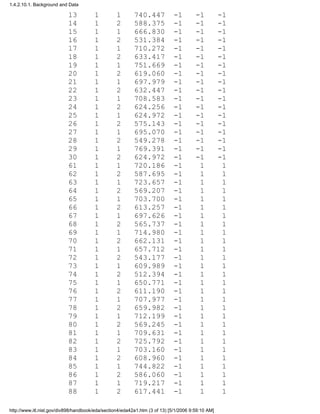 13 1 1 740.447 -1 -1 -1
14 1 2 588.375 -1 -1 -1
15 1 1 666.830 -1 -1 -1
16 1 2 531.384 -1 -1 -1
17 1 1 710.272 -1 -1 -1
18 1 2 633.417 -1 -1 -1
19 1 1 751.669 -1 -1 -1
20 1 2 619.060 -1 -1 -1
21 1 1 697.979 -1 -1 -1
22 1 2 632.447 -1 -1 -1
23 1 1 708.583 -1 -1 -1
24 1 2 624.256 -1 -1 -1
25 1 1 624.972 -1 -1 -1
26 1 2 575.143 -1 -1 -1
27 1 1 695.070 -1 -1 -1
28 1 2 549.278 -1 -1 -1
29 1 1 769.391 -1 -1 -1
30 1 2 624.972 -1 -1 -1
61 1 1 720.186 -1 1 1
62 1 2 587.695 -1 1 1
63 1 1 723.657 -1 1 1
64 1 2 569.207 -1 1 1
65 1 1 703.700 -1 1 1
66 1 2 613.257 -1 1 1
67 1 1 697.626 -1 1 1
68 1 2 565.737 -1 1 1
69 1 1 714.980 -1 1 1
70 1 2 662.131 -1 1 1
71 1 1 657.712 -1 1 1
72 1 2 543.177 -1 1 1
73 1 1 609.989 -1 1 1
74 1 2 512.394 -1 1 1
75 1 1 650.771 -1 1 1
76 1 2 611.190 -1 1 1
77 1 1 707.977 -1 1 1
78 1 2 659.982 -1 1 1
79 1 1 712.199 -1 1 1
80 1 2 569.245 -1 1 1
81 1 1 709.631 -1 1 1
82 1 2 725.792 -1 1 1
83 1 1 703.160 -1 1 1
84 1 2 608.960 -1 1 1
85 1 1 744.822 -1 1 1
86 1 2 586.060 -1 1 1
87 1 1 719.217 -1 1 1
88 1 2 617.441 -1 1 1
1.4.2.10.1. Background and Data
http://www.itl.nist.gov/div898/handbook/eda/section4/eda42a1.htm (3 of 13) [5/1/2006 9:59:10 AM]
 