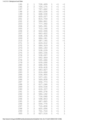 195 2 1 728.499 1 -1 -1
196 2 2 724.175 1 -1 -1
197 2 1 797.662 1 -1 -1
198 2 2 583.034 1 -1 -1
199 2 1 668.530 1 -1 -1
200 2 2 620.227 1 -1 -1
201 2 1 815.754 1 -1 -1
202 2 2 584.861 1 -1 -1
203 2 1 777.392 1 -1 -1
204 2 2 565.391 1 -1 -1
205 2 1 712.140 1 -1 -1
206 2 2 622.506 1 -1 -1
207 2 1 663.622 1 -1 -1
208 2 2 628.336 1 -1 -1
209 2 1 684.181 1 -1 -1
210 2 2 587.145 1 -1 -1
271 3 1 629.012 1 -1 1
272 3 2 584.319 1 -1 1
273 3 1 640.193 1 -1 1
274 3 2 538.239 1 -1 1
275 3 1 644.156 1 -1 1
276 3 2 538.097 1 -1 1
277 3 1 642.469 1 -1 1
278 3 2 595.686 1 -1 1
279 3 1 639.090 1 -1 1
280 3 2 648.935 1 -1 1
281 3 1 439.418 1 -1 1
282 3 2 583.827 1 -1 1
283 3 1 614.664 1 -1 1
284 3 2 534.905 1 -1 1
285 3 1 537.161 1 -1 1
286 3 2 569.858 1 -1 1
287 3 1 656.773 1 -1 1
288 3 2 617.246 1 -1 1
289 3 1 659.534 1 -1 1
290 3 2 610.337 1 -1 1
291 3 1 695.278 1 -1 1
292 3 2 584.192 1 -1 1
293 3 1 734.040 1 -1 1
294 3 2 598.853 1 -1 1
295 3 1 687.665 1 -1 1
296 3 2 554.774 1 -1 1
297 3 1 710.858 1 -1 1
298 3 2 605.694 1 -1 1
299 3 1 701.716 1 -1 1
300 3 2 627.516 1 -1 1
1.4.2.10.1. Background and Data
http://www.itl.nist.gov/div898/handbook/eda/section4/eda42a1.htm (5 of 13) [5/1/2006 9:59:10 AM]
 