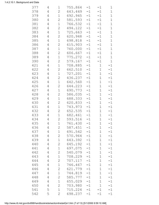 377 4 1 755.864 -1 -1 1
378 4 2 643.449 -1 -1 1
379 4 1 692.945 -1 -1 1
380 4 2 581.593 -1 -1 1
381 4 1 766.532 -1 -1 1
382 4 2 494.122 -1 -1 1
383 4 1 725.663 -1 -1 1
384 4 2 620.948 -1 -1 1
385 4 1 698.818 -1 -1 1
386 4 2 615.903 -1 -1 1
387 4 1 760.000 -1 -1 1
388 4 2 606.667 -1 -1 1
389 4 1 775.272 -1 -1 1
390 4 2 579.167 -1 -1 1
421 4 1 708.885 -1 1 -1
422 4 2 662.510 -1 1 -1
423 4 1 727.201 -1 1 -1
424 4 2 436.237 -1 1 -1
425 4 1 642.560 -1 1 -1
426 4 2 644.223 -1 1 -1
427 4 1 690.773 -1 1 -1
428 4 2 586.035 -1 1 -1
429 4 1 688.333 -1 1 -1
430 4 2 620.833 -1 1 -1
431 4 1 743.973 -1 1 -1
432 4 2 652.535 -1 1 -1
433 4 1 682.461 -1 1 -1
434 4 2 593.516 -1 1 -1
435 4 1 761.430 -1 1 -1
436 4 2 587.451 -1 1 -1
437 4 1 691.542 -1 1 -1
438 4 2 570.964 -1 1 -1
439 4 1 643.392 -1 1 -1
440 4 2 645.192 -1 1 -1
441 4 1 697.075 -1 1 -1
442 4 2 540.079 -1 1 -1
443 4 1 708.229 -1 1 -1
444 4 2 707.117 -1 1 -1
445 4 1 746.467 -1 1 -1
446 4 2 621.779 -1 1 -1
447 4 1 744.819 -1 1 -1
448 4 2 585.777 -1 1 -1
449 4 1 655.029 -1 1 -1
450 4 2 703.980 -1 1 -1
541 5 1 715.224 -1 -1 -1
542 5 2 698.237 -1 -1 -1
1.4.2.10.1. Background and Data
http://www.itl.nist.gov/div898/handbook/eda/section4/eda42a1.htm (7 of 13) [5/1/2006 9:59:10 AM]
 