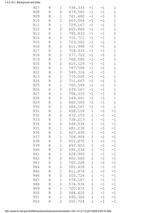 907 8 1 738.333 -1 -1 1
908 8 2 679.585 -1 -1 1
909 8 1 741.480 -1 -1 1
910 8 2 665.004 -1 -1 1
911 8 1 729.167 -1 -1 1
912 8 2 655.860 -1 -1 1
913 8 1 795.833 -1 -1 1
914 8 2 715.711 -1 -1 1
915 8 1 723.502 -1 -1 1
916 8 2 611.999 -1 -1 1
917 8 1 718.333 -1 -1 1
918 8 2 577.722 -1 -1 1
919 8 1 768.080 -1 -1 1
920 8 2 615.129 -1 -1 1
921 8 1 747.500 -1 -1 1
922 8 2 540.316 -1 -1 1
923 8 1 775.000 -1 -1 1
924 8 2 711.667 -1 -1 1
925 8 1 760.599 -1 -1 1
926 8 2 639.167 -1 -1 1
927 8 1 758.333 -1 -1 1
928 8 2 549.491 -1 -1 1
929 8 1 682.500 -1 -1 1
930 8 2 684.167 -1 -1 1
931 8 1 658.116 1 -1 -1
932 8 2 672.153 1 -1 -1
933 8 1 738.213 1 -1 -1
934 8 2 594.534 1 -1 -1
935 8 1 681.236 1 -1 -1
936 8 2 627.650 1 -1 -1
937 8 1 704.904 1 -1 -1
938 8 2 551.870 1 -1 -1
939 8 1 693.623 1 -1 -1
940 8 2 594.534 1 -1 -1
941 8 1 624.993 1 -1 -1
942 8 2 602.660 1 -1 -1
943 8 1 700.228 1 -1 -1
944 8 2 585.450 1 -1 -1
945 8 1 611.874 1 -1 -1
946 8 2 555.724 1 -1 -1
947 8 1 579.167 1 -1 -1
948 8 2 574.934 1 -1 -1
949 8 1 720.872 1 -1 -1
950 8 2 584.625 1 -1 -1
951 8 1 690.320 1 -1 -1
952 8 2 555.724 1 -1 -1
1.4.2.10.1. Background and Data
http://www.itl.nist.gov/div898/handbook/eda/section4/eda42a1.htm (12 of 13) [5/1/2006 9:59:10 AM]
 