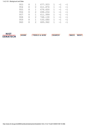 953 8 1 677.933 1 -1 -1
954 8 2 611.874 1 -1 -1
955 8 1 674.600 1 -1 -1
956 8 2 698.254 1 -1 -1
957 8 1 611.999 1 -1 -1
958 8 2 748.130 1 -1 -1
959 8 1 530.680 1 -1 -1
960 8 2 689.942 1 -1 -1
1.4.2.10.1. Background and Data
http://www.itl.nist.gov/div898/handbook/eda/section4/eda42a1.htm (13 of 13) [5/1/2006 9:59:10 AM]
 