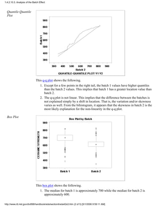 Quantile-Quantile
Plot
This q-q plot shows the following.
Except for a few points in the right tail, the batch 1 values have higher quantiles
than the batch 2 values. This implies that batch 1 has a greater location value than
batch 2.
1.
The q-q plot is not linear. This implies that the difference between the batches is
not explained simply by a shift in location. That is, the variation and/or skewness
varies as well. From the bihistogram, it appears that the skewness in batch 2 is the
most likely explanation for the non-linearity in the q-q plot.
2.
Box Plot
This box plot shows the following.
The median for batch 1 is approximately 700 while the median for batch 2 is
approximately 600.
1.
1.4.2.10.3. Analysis of the Batch Effect
http://www.itl.nist.gov/div898/handbook/eda/section4/eda42a3.htm (2 of 5) [5/1/2006 9:59:11 AM]
 