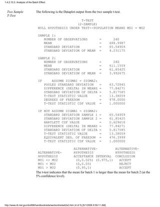 Two Sample
T-Test
The following is the Dataplot output from the two sample t-test.
T-TEST
(2-SAMPLE)
NULL HYPOTHESIS UNDER TEST--POPULATION MEANS MU1 = MU2
SAMPLE 1:
NUMBER OF OBSERVATIONS = 240
MEAN = 688.9987
STANDARD DEVIATION = 65.54909
STANDARD DEVIATION OF MEAN = 4.231175
SAMPLE 2:
NUMBER OF OBSERVATIONS = 240
MEAN = 611.1559
STANDARD DEVIATION = 61.85425
STANDARD DEVIATION OF MEAN = 3.992675
IF ASSUME SIGMA1 = SIGMA2:
POOLED STANDARD DEVIATION = 63.72845
DIFFERENCE (DELTA) IN MEANS = 77.84271
STANDARD DEVIATION OF DELTA = 5.817585
T-TEST STATISTIC VALUE = 13.38059
DEGREES OF FREEDOM = 478.0000
T-TEST STATISTIC CDF VALUE = 1.000000
IF NOT ASSUME SIGMA1 = SIGMA2:
STANDARD DEVIATION SAMPLE 1 = 65.54909
STANDARD DEVIATION SAMPLE 2 = 61.85425
BARTLETT CDF VALUE = 0.629618
DIFFERENCE (DELTA) IN MEANS = 77.84271
STANDARD DEVIATION OF DELTA = 5.817585
T-TEST STATISTIC VALUE = 13.38059
EQUIVALENT DEG. OF FREEDOM = 476.3999
T-TEST STATISTIC CDF VALUE = 1.000000
ALTERNATIVE- ALTERNATIVE-
ALTERNATIVE- HYPOTHESIS HYPOTHESIS
HYPOTHESIS ACCEPTANCE INTERVAL CONCLUSION
MU1 <> MU2 (0,0.025) (0.975,1) ACCEPT
MU1 < MU2 (0,0.05) REJECT
MU1 > MU2 (0.95,1) ACCEPT
The t-test indicates that the mean for batch 1 is larger than the mean for batch 2 (at the
5% confidence level).
1.4.2.10.3. Analysis of the Batch Effect
http://www.itl.nist.gov/div898/handbook/eda/section4/eda42a3.htm (4 of 5) [5/1/2006 9:59:11 AM]
 