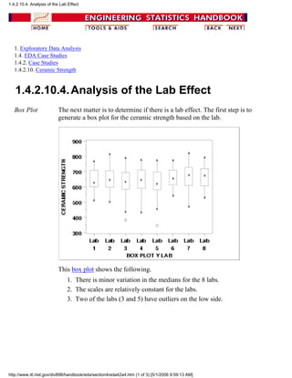 1. Exploratory Data Analysis
1.4. EDA Case Studies
1.4.2. Case Studies
1.4.2.10. Ceramic Strength
1.4.2.10.4.Analysis of the Lab Effect
Box Plot The next matter is to determine if there is a lab effect. The first step is to
generate a box plot for the ceramic strength based on the lab.
This box plot shows the following.
There is minor variation in the medians for the 8 labs.1.
The scales are relatively constant for the labs.2.
Two of the labs (3 and 5) have outliers on the low side.3.
1.4.2.10.4. Analysis of the Lab Effect
http://www.itl.nist.gov/div898/handbook/eda/section4/eda42a4.htm (1 of 3) [5/1/2006 9:59:13 AM]
 
