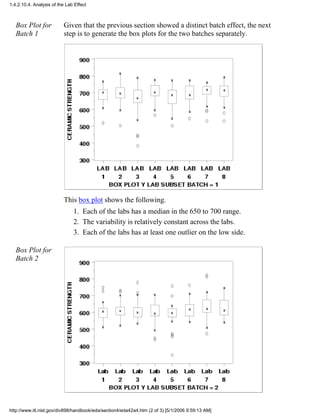 Box Plot for
Batch 1
Given that the previous section showed a distinct batch effect, the next
step is to generate the box plots for the two batches separately.
This box plot shows the following.
Each of the labs has a median in the 650 to 700 range.1.
The variability is relatively constant across the labs.2.
Each of the labs has at least one outlier on the low side.3.
Box Plot for
Batch 2
1.4.2.10.4. Analysis of the Lab Effect
http://www.itl.nist.gov/div898/handbook/eda/section4/eda42a4.htm (2 of 3) [5/1/2006 9:59:13 AM]
 
