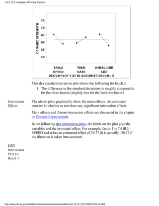 This dex standard deviation plot shows the following for batch 2.
The difference in the standard deviations is roughly comparable
for the three factors (slightly less for the feed rate factor).
1.
Interaction
Effects
The above plots graphically show the main effects. An additonal
concern is whether or not there any significant interaction effects.
Main effects and 2-term interaction effects are discussed in the chapter
on Process Improvement.
In the following dex interaction plots, the labels on the plot give the
variables and the estimated effect. For example, factor 1 is TABLE
SPEED and it has an estimated effect of 30.77 (it is actually -30.77 if
the direction is taken into account).
DEX
Interaction
Plot for
Batch 1
1.4.2.10.5. Analysis of Primary Factors
http://www.itl.nist.gov/div898/handbook/eda/section4/eda42a5.htm (5 of 7) [5/1/2006 9:59:14 AM]
 