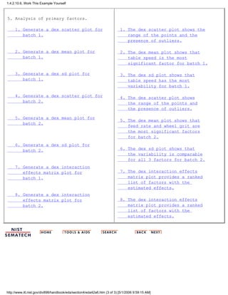 5. Analysis of primary factors.
1. Generate a dex scatter plot for
batch 1.
2. Generate a dex mean plot for
batch 1.
3. Generate a dex sd plot for
batch 1.
4. Generate a dex scatter plot for
batch 2.
5. Generate a dex mean plot for
batch 2.
6. Generate a dex sd plot for
batch 2.
7. Generate a dex interaction
effects matrix plot for
batch 1.
8. Generate a dex interaction
effects matrix plot for
batch 2.
1. The dex scatter plot shows the
range of the points and the
presence of outliers.
2. The dex mean plot shows that
table speed is the most
significant factor for batch 1.
3. The dex sd plot shows that
table speed has the most
variability for batch 1.
4. The dex scatter plot shows
the range of the points and
the presence of outliers.
5. The dex mean plot shows that
feed rate and wheel grit are
the most significant factors
for batch 2.
6. The dex sd plot shows that
the variability is comparable
for all 3 factors for batch 2.
7. The dex interaction effects
matrix plot provides a ranked
list of factors with the
estimated effects.
8. The dex interaction effects
matrix plot provides a ranked
list of factors with the
estimated effects.
1.4.2.10.6. Work This Example Yourself
http://www.itl.nist.gov/div898/handbook/eda/section4/eda42a6.htm (3 of 3) [5/1/2006 9:59:15 AM]
 