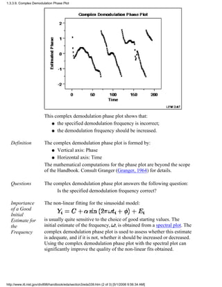 This complex demodulation phase plot shows that:
the specified demodulation frequency is incorrect;q
the demodulation frequency should be increased.q
Definition The complex demodulation phase plot is formed by:
Vertical axis: Phaseq
Horizontal axis: Timeq
The mathematical computations for the phase plot are beyond the scope
of the Handbook. Consult Granger (Granger, 1964) for details.
Questions The complex demodulation phase plot answers the following question:
Is the specified demodulation frequency correct?
Importance
of a Good
Initial
Estimate for
the
Frequency
The non-linear fitting for the sinusoidal model:
is usually quite sensitive to the choice of good starting values. The
initial estimate of the frequency, , is obtained from a spectral plot. The
complex demodulation phase plot is used to assess whether this estimate
is adequate, and if it is not, whether it should be increased or decreased.
Using the complex demodulation phase plot with the spectral plot can
significantly improve the quality of the non-linear fits obtained.
1.3.3.9. Complex Demodulation Phase Plot
http://www.itl.nist.gov/div898/handbook/eda/section3/eda339.htm (2 of 3) [5/1/2006 9:56:34 AM]
 