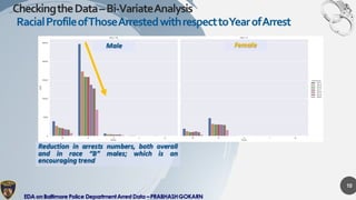 Exploratory Data Analysis on Baltimore Police Arrest Data
