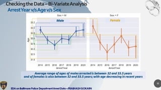 Exploratory Data Analysis on Baltimore Police Arrest Data