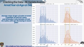 Exploratory Data Analysis on Baltimore Police Arrest Data