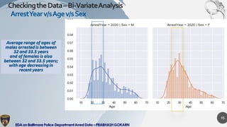 Exploratory Data Analysis on Baltimore Police Arrest Data