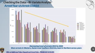 Exploratory Data Analysis on Baltimore Police Arrest Data