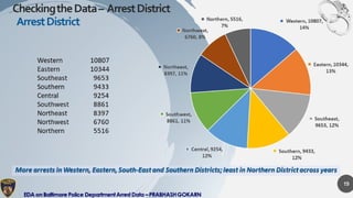 Exploratory Data Analysis on Baltimore Police Arrest Data