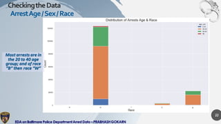 Exploratory Data Analysis on Baltimore Police Arrest Data