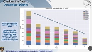 Exploratory Data Analysis on Baltimore Police Arrest Data