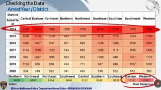 Exploratory Data Analysis on Baltimore Police Arrest Data