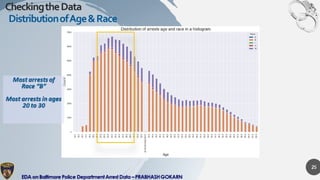 Exploratory Data Analysis on Baltimore Police Arrest Data