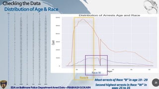 Exploratory Data Analysis on Baltimore Police Arrest Data