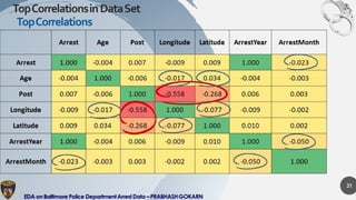Exploratory Data Analysis on Baltimore Police Arrest Data
