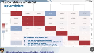 Exploratory Data Analysis on Baltimore Police Arrest Data