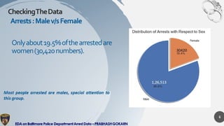 Exploratory Data Analysis on Baltimore Police Arrest Data