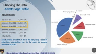 Exploratory Data Analysis on Baltimore Police Arrest Data