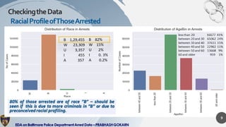 Exploratory Data Analysis on Baltimore Police Arrest Data