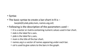 • Syntax
• The basic syntax to create a bar-chart in R is −
barplot(H,xlab,ylab,main, names.arg,col)
• Following is the description of the parameters used −
• H is a vector or matrix containing numeric values used in bar chart.
• xlab is the label for x axis.
• ylab is the label for y axis.
• main is the title of the bar chart.
• names.arg is a vector of names appearing under each bar.
• col is used to give colors to the bars in the graph.
 