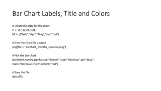 Bar Chart Labels, Title and Colors
# Create the data for the chart
H <- c(7,12,28,3,41)
M <- c("Mar","Apr","May","Jun","Jul")
# Give the chart file a name
png(file = "barchart_months_revenue.png")
# Plot the bar chart
barplot(H,names.arg=M,xlab="Month",ylab="Revenue",col="blue",
main="Revenue chart",border="red")
# Save the file
dev.off()
 