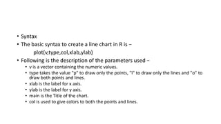 • Syntax
• The basic syntax to create a line chart in R is −
plot(v,type,col,xlab,ylab)
• Following is the description of the parameters used −
• v is a vector containing the numeric values.
• type takes the value "p" to draw only the points, "l" to draw only the lines and "o" to
draw both points and lines.
• xlab is the label for x axis.
• ylab is the label for y axis.
• main is the Title of the chart.
• col is used to give colors to both the points and lines.
 
