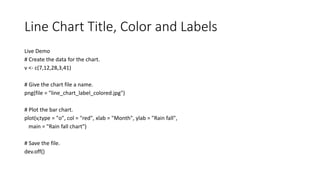 Line Chart Title, Color and Labels
Live Demo
# Create the data for the chart.
v <- c(7,12,28,3,41)
# Give the chart file a name.
png(file = "line_chart_label_colored.jpg")
# Plot the bar chart.
plot(v,type = "o", col = "red", xlab = "Month", ylab = "Rain fall",
main = "Rain fall chart")
# Save the file.
dev.off()
 