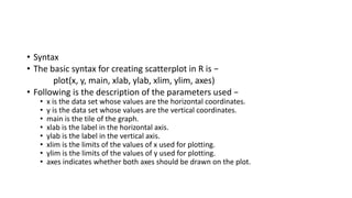 • Syntax
• The basic syntax for creating scatterplot in R is −
plot(x, y, main, xlab, ylab, xlim, ylim, axes)
• Following is the description of the parameters used −
• x is the data set whose values are the horizontal coordinates.
• y is the data set whose values are the vertical coordinates.
• main is the tile of the graph.
• xlab is the label in the horizontal axis.
• ylab is the label in the vertical axis.
• xlim is the limits of the values of x used for plotting.
• ylim is the limits of the values of y used for plotting.
• axes indicates whether both axes should be drawn on the plot.
 