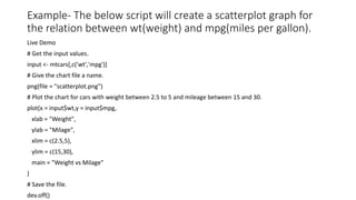 Example- The below script will create a scatterplot graph for
the relation between wt(weight) and mpg(miles per gallon).
Live Demo
# Get the input values.
input <- mtcars[,c('wt','mpg')]
# Give the chart file a name.
png(file = "scatterplot.png")
# Plot the chart for cars with weight between 2.5 to 5 and mileage between 15 and 30.
plot(x = input$wt,y = input$mpg,
xlab = "Weight",
ylab = "Milage",
xlim = c(2.5,5),
ylim = c(15,30),
main = "Weight vs Milage"
)
# Save the file.
dev.off()
 
