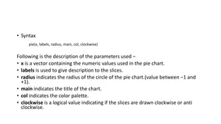 • Syntax
Following is the description of the parameters used −
• x is a vector containing the numeric values used in the pie chart.
• labels is used to give description to the slices.
• radius indicates the radius of the circle of the pie chart.(value between −1 and
+1).
• main indicates the title of the chart.
• col indicates the color palette.
• clockwise is a logical value indicating if the slices are drawn clockwise or anti
clockwise.
pie(x, labels, radius, main, col, clockwise)
 