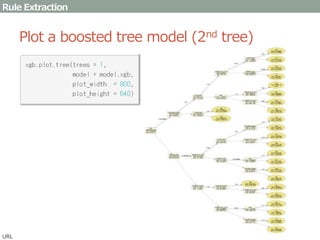 Exploratory data analysis using xgboost package in R | PPTX