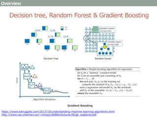 Exploratory data analysis using xgboost package in R | PPTX
