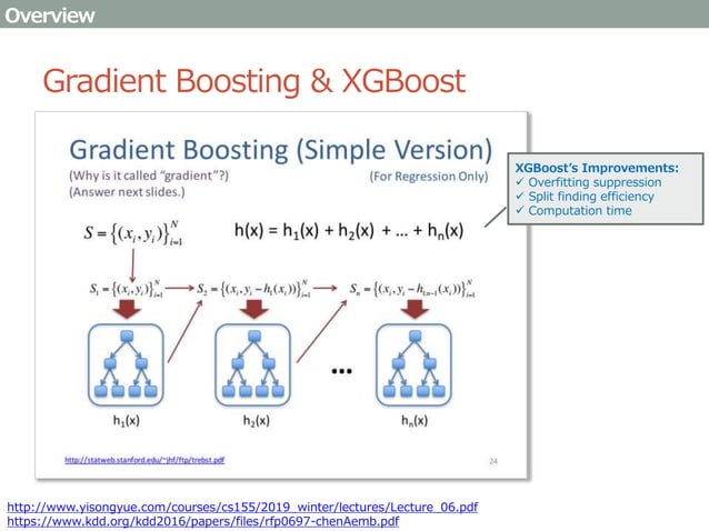 Exploratory data analysis using xgboost package in R | PPT