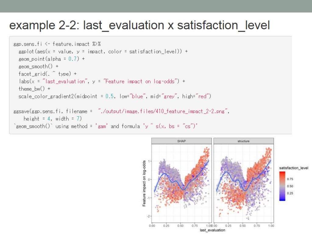 Xgboost Model In R An Introduction To Xgboost R Package – GRWZC