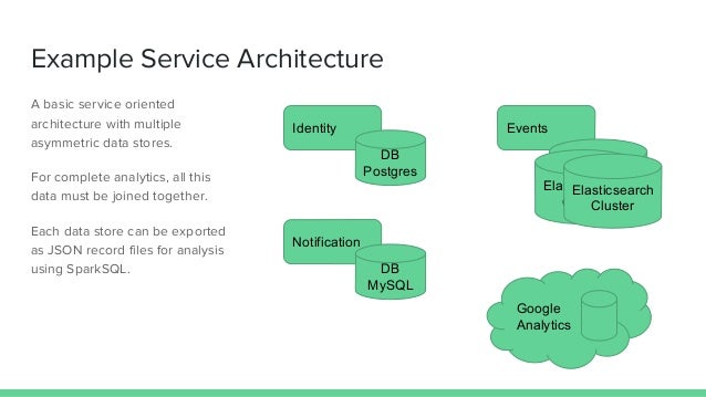 Mysql cursor multiple columns Mysql cursor multiple columns