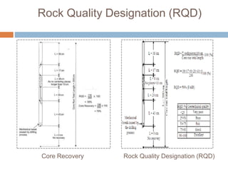 Rock Quality Designation (RQD)
Core Recovery Rock Quality Designation (RQD)
 