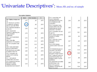 'Univariate Descriptives„: Mean, SD, and no. of sample
 